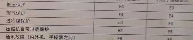 爱辉空调电话在哪里找